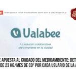 Ualabee apuesta al cuidado del medioambiente: detectó ahorro de 23 kg/mes de CO² por cada usuario de la app